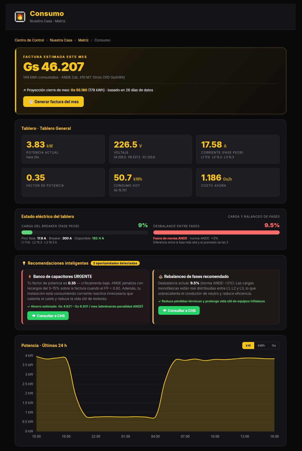 Módulo Consumo — factura estimada, KPIs trifásicos, recomendaciones