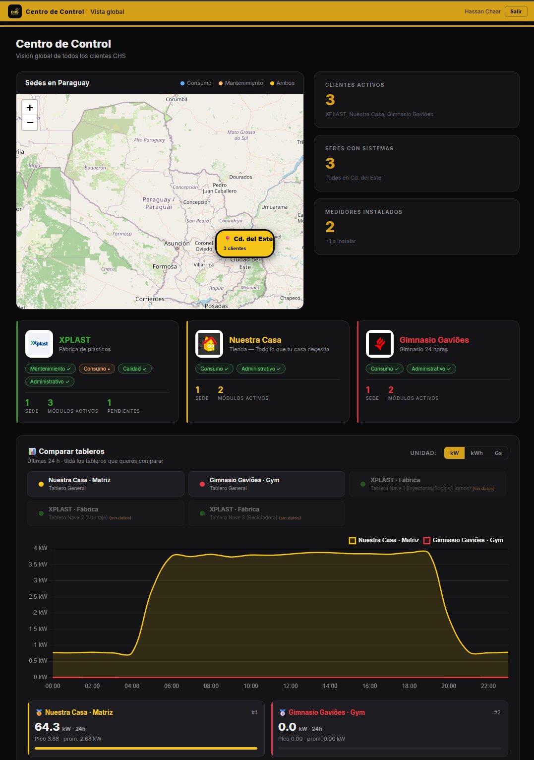 Centro de Control CHS — mapa de Paraguay con sedes y comparador de tableros